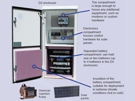 Component solution single enclosure (D2 Shown) SolarChem system